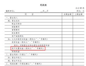 核算,會計科目,增加,項目