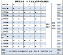 記入,市外,停車費(fèi),會計科目