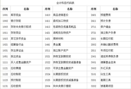科目,企業(yè)會(huì)計(jì),汽車制造