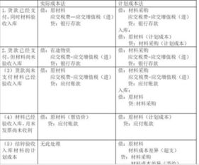 銀行存款償還欠款會計科目,償還欠款屬于什么會計科目,收回其他單位的欠款的會計科目