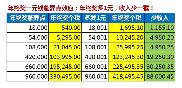 終獎(jiǎng)記什么會(huì)計(jì)科目