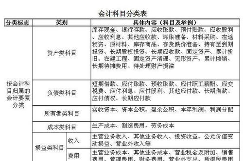 鍋爐托管收入會計科目