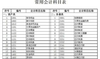 購買農(nóng)藥算什么會(huì)計(jì)科目