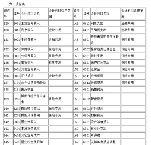 應(yīng)收,利潤,會計科目