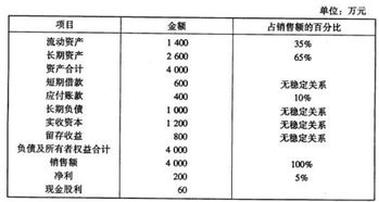 老板投資款應(yīng)做什么會計科目