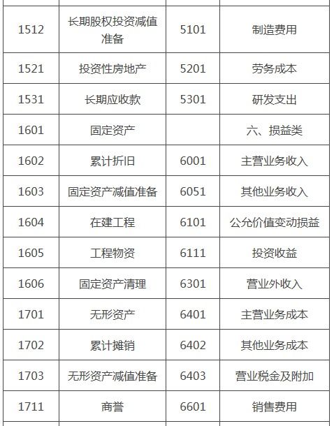 金碟標準版如何設置會計科目
