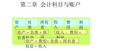 柴油屬什么會(huì)計(jì)科目