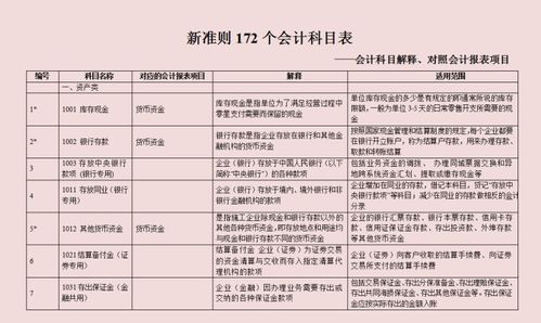 閉店門(mén)店的會(huì)計(jì)科目余額怎么處理