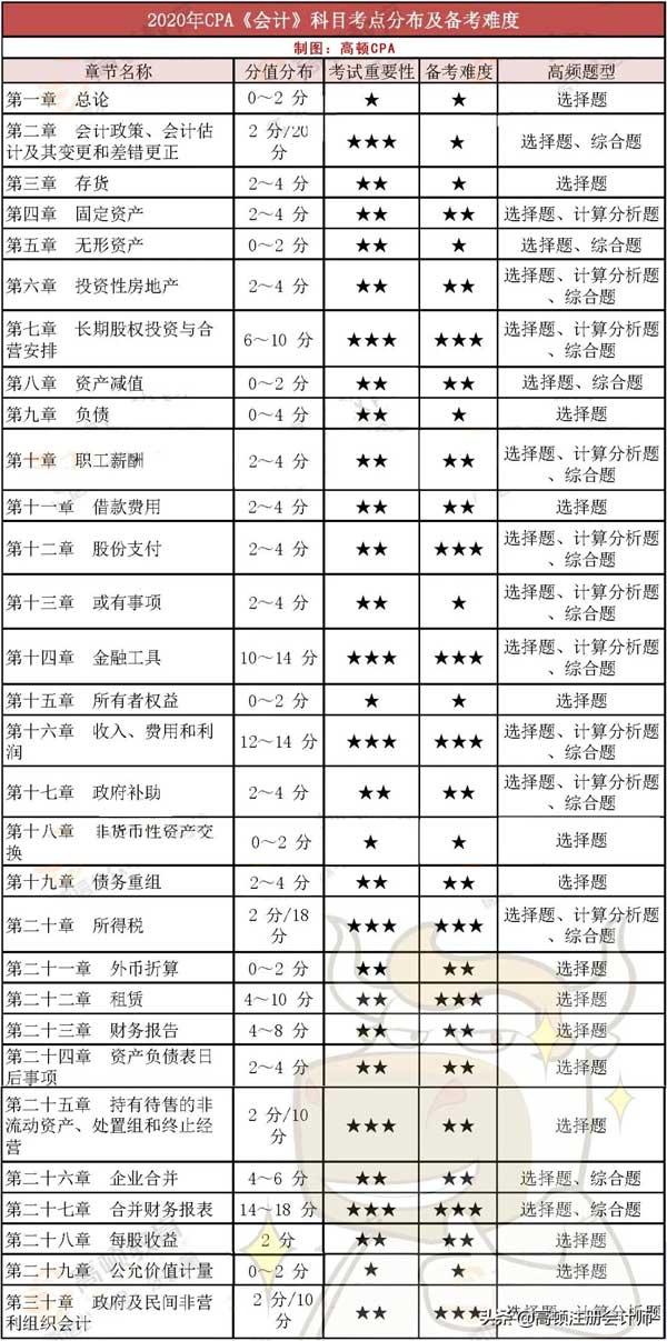 2018年會計科目明細表,2018最新會計科目編碼,民間非營利組織會計科目2018