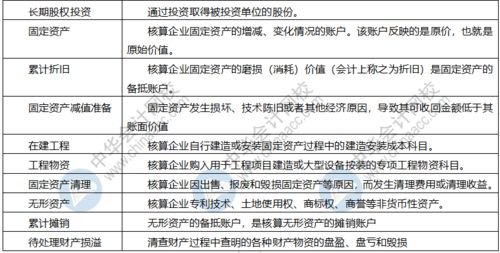涉及到,事項,會計科目