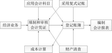會(huì)計(jì)科目與會(huì)計(jì)賬戶(hù)之間的關(guān)系是,會(huì)計(jì)科目與賬戶(hù)之間的關(guān)系,簡(jiǎn)述會(huì)計(jì)科目與賬戶(hù)之間的關(guān)系