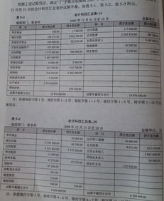 材料成本差異會(huì)計(jì)科目編碼,材料成本差異屬于什么會(huì)計(jì)科目,會(huì)計(jì)科目材料成本差異是什么意思