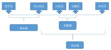 自考,復(fù)習(xí),會計科目