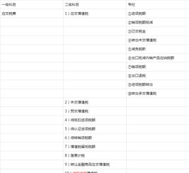 增值稅,會(huì)計(jì)科目