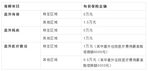百歲老人津貼會計科目