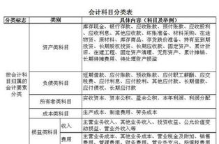購照相器材計入什么會計科目