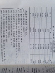 怎么根據(jù)會(huì)計(jì)科目編制會(huì)計(jì)分錄