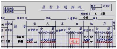 上會計科目錄錯怎么更正