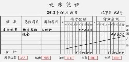 裝卸搬運費會計科目