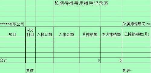 待攤房費的會計科目