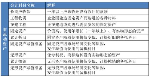 會(huì)計(jì)科目結(jié)零