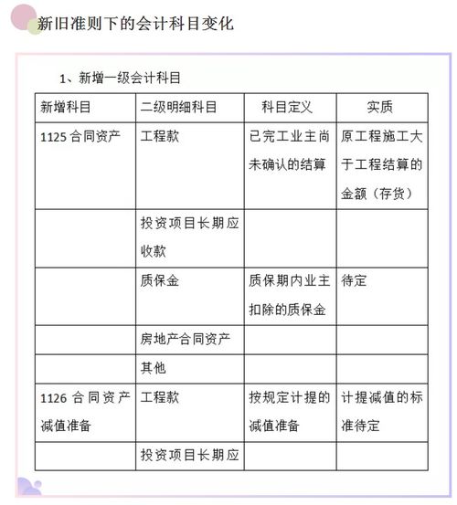 工程公司,會計科目,賬務(wù)處理,建筑