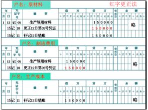 借款記在什么會(huì)計(jì)科目