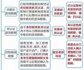稅所屬會(huì)計(jì)科目