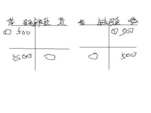 專(zhuān)項(xiàng)資金是什么會(huì)計(jì)科目,付定金是什么會(huì)計(jì)科目,投入資金是什么會(huì)計(jì)科目