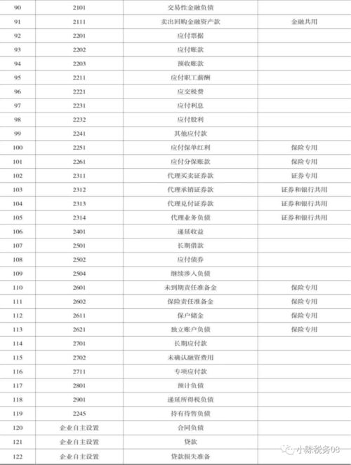 最新會計科目表2022年,最新會計科目表及解釋,最新基建會計科目表