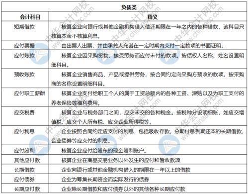 企業(yè)常用會計(jì)科目資產(chǎn)類