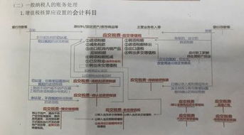 最新企業(yè)會(huì)計(jì)準(zhǔn)則下的會(huì)計(jì)科目