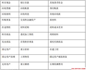 2018會計科目多少章節(jié)