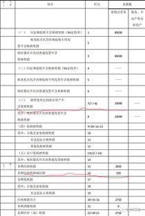 小規(guī)模納稅人注冊資金會(huì)計(jì)科目