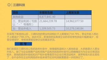政府補助的會計科目,政府補助計入什么會計科目,政府補助屬于什么會計科目