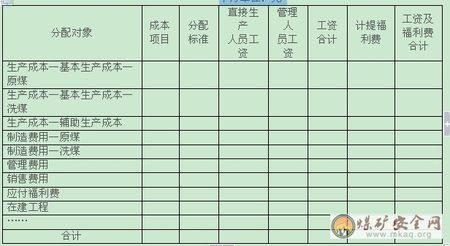 月末哪些會計科目要結轉