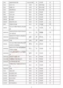會計科目明細設(shè)置原則