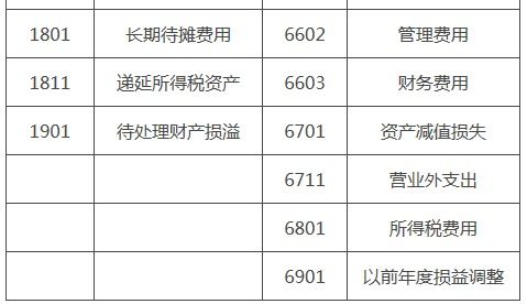 院士,工作站,會計科目,設(shè)置