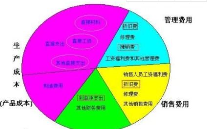 互濟,互助,會計科目