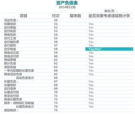 企業(yè)所得稅對(duì)應(yīng)會(huì)計(jì)科目
