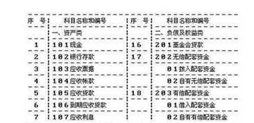 債權(quán)在會計科目里叫什么意思