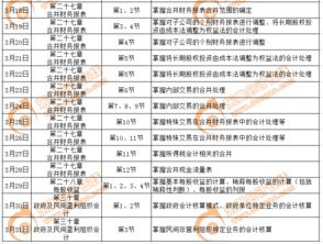 培訓(xùn)中的車票記什么可會計科目