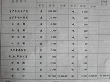 酒店寬帶費用記什么會計科目