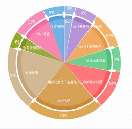 會(huì)計(jì)科目是會(huì)計(jì)賬戶的基礎(chǔ),會(huì)計(jì)科目和賬戶的分類(lèi)的,會(huì)計(jì)科目是設(shè)置賬戶的基礎(chǔ)和依據(jù)