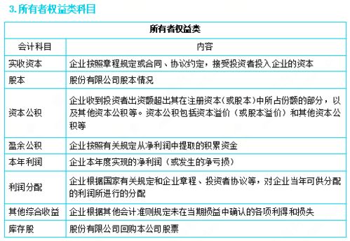會(huì)計(jì)科目,常用,會(huì)計(jì),東奧