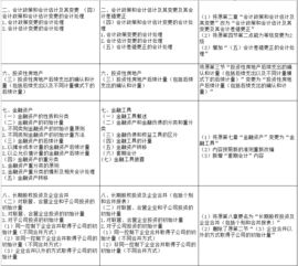 審計(jì)費(fèi)會(huì)計(jì)科目,審計(jì)報(bào)告算什么會(huì)計(jì)科目,審計(jì)費(fèi)計(jì)入什么會(huì)計(jì)科目