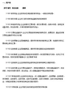 會計科目表及解釋辦公費