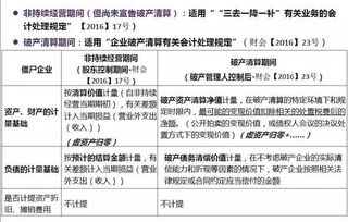清算,會計科目,企業(yè)破產
