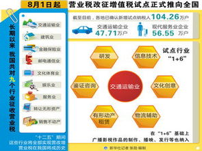 過路費,運輸業(yè),會計科目,交通