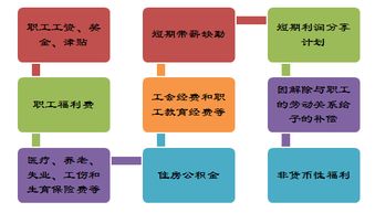 最新企業(yè)會(huì)計(jì)準(zhǔn)則應(yīng)付職工薪酬會(huì)計(jì)科目設(shè)置